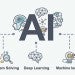 Diagram illustrating the relationship of AI to Machine Learning and other facets of AI