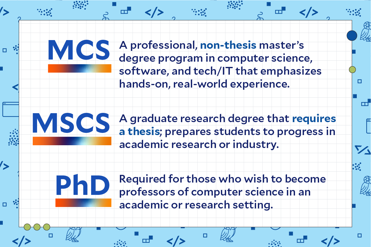The MCS program is a professional degree designed to enhance career opportunities in the field of computer science.