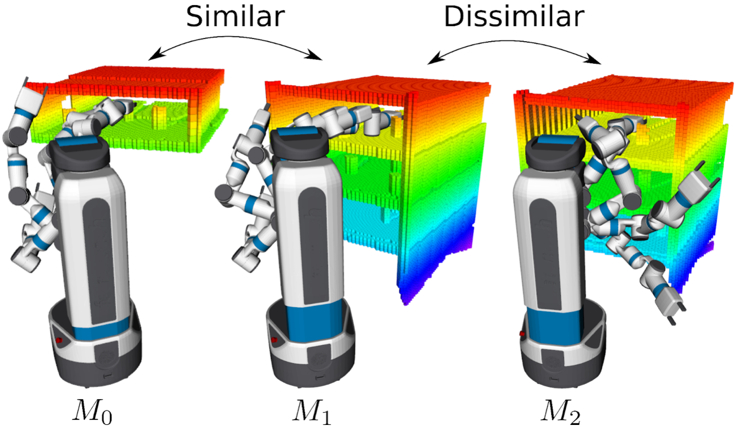 Kavraki Lab FIRE (Fast retrIeval of Relevant Experiences) for Robotics