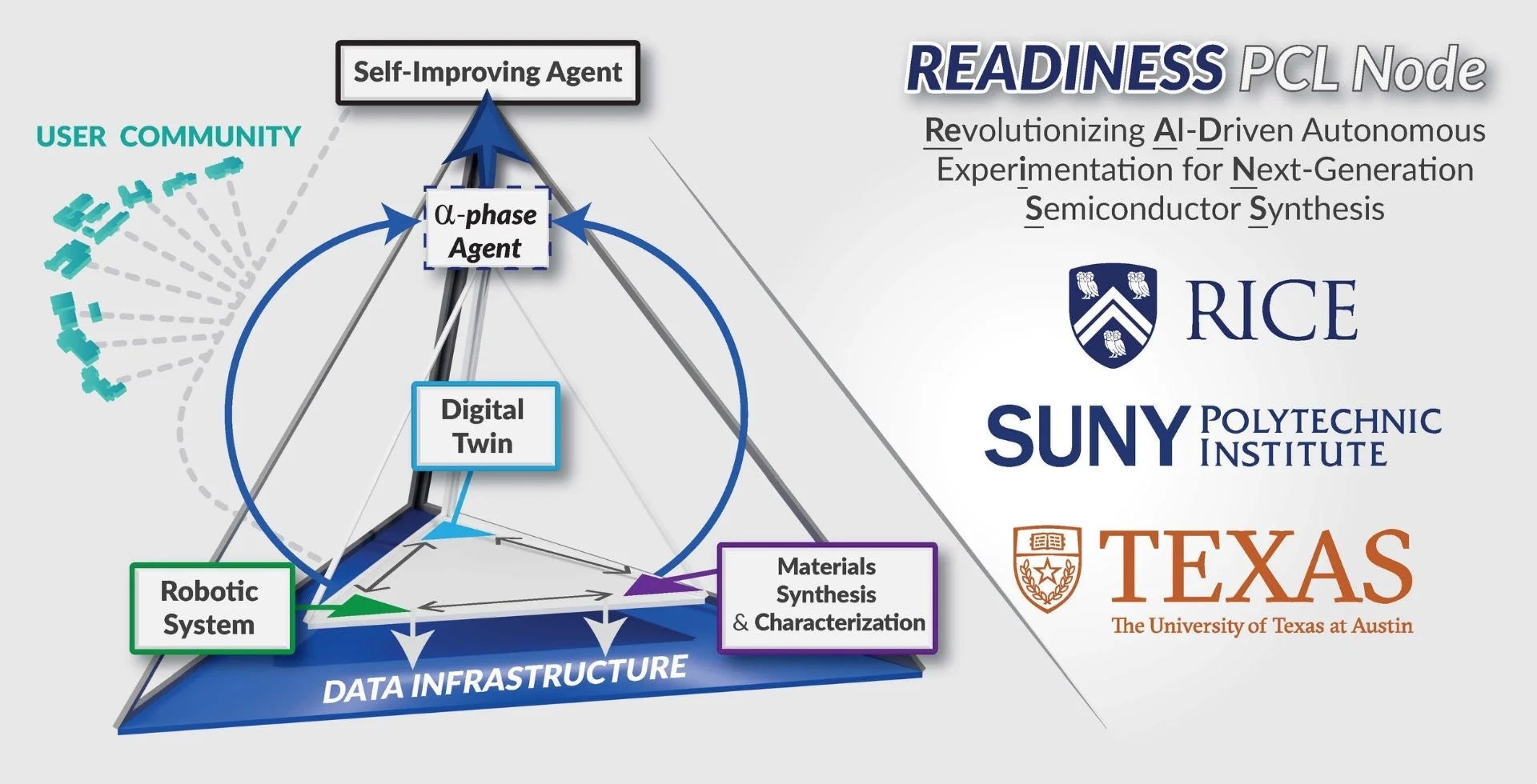 Graphic describing the READINESS project