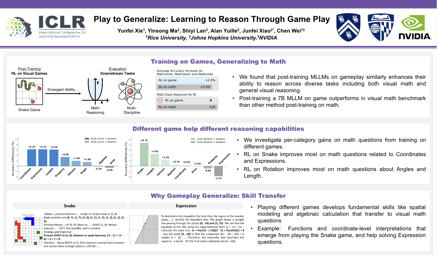 Research Poster