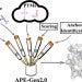 Modeling tool APE-Gen2.0 expands peptide-MHC modeling repertoire to aid in targeted therapy development